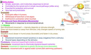 Toxicology and Animal Behaviour | First Elective | NET / JRF ...