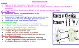 Toxicology and Animal Behaviour | First Elective | NET / JRF ...