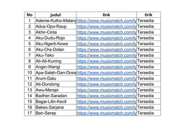 Daftar Lagu Didi Kempot PPT