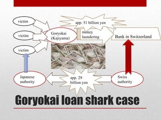 victim                       app. 51 billion yen

             Goryokai            money
victim                           laundering        Bank in Switzerland
             (Kajiyama)


victim




 Japanese                 app. 29                   Swiss
 authority                billion yen               authority




Goryokai loan shark case
 