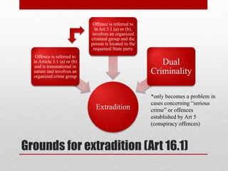 Offence is referred to
                                in Art 3.1 (a) or (b),
                              involves an organized
                              criminal group and the
                              person is located in the
                               requested State party
   Offence is referred to
  in Article 3.1 (a) or (b)
   and is transnational in
                                                            Dual
  nature and involves an
  organized crime group
                                                         Criminality

                                                         *only becomes a problem in
                                                         cases concerning “serious
                                Extradition              crime” or offences
                                                         established by Art 5
                                                         (conspiracy offences)



Grounds for extradition (Art 16.1)
 