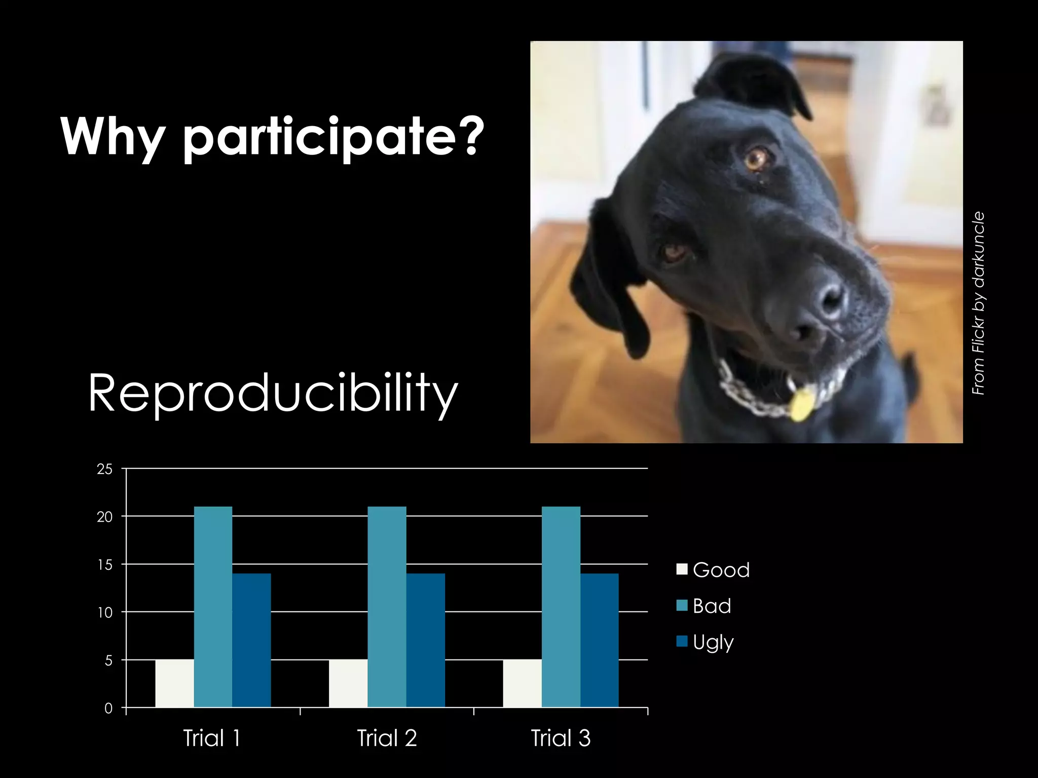 From Flickr by darkuncle

Why participate?

Reproducibility
25
20
15

Good

10

Bad
Ugly

5
0

Trial 1

Trial 2

Trial 3

 
