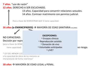 7 años.  “uso de razón”  12 años .  DERECHO A SER ESCUCHADO.  13 años. Capacidad para consentir relaciones sexuales.  14 años. Contraer matrimonio con permiso judicial.      Peso a favor de DEMOSTRAR QUE SÍ tiene capacidad. 16 años  (o EMANCIPADOS)    MAYORÍA DE EDAD SANITARIA  (41/2002) NO CAPACIDAD:  CAPACIDAD: Decisión por representación.  * Respetar decisión (peso a favor de DEMOSTRAR QUE NO  * Confidencialidad   tiene capacidad)  * Información a los padres si grave riesgo.    * LEY DEL MENOR 1/1996: “las limitaciones  a la capacidad de obrar de los menores se  interpretarán de forma restrictiva” 18 años    MAYORÍA DE EDAD LEGAL y PENAL.  EXCEPCIONES:  Ensayos clínicos Reproducción asistida Donación de vivo Voluntades anticipadas ¿IVE? 