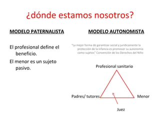 ¿dónde estamos nosotros? MODELO PATERNALISTA El profesional define el beneficio.  El menor es un sujeto pasivo.  MODELO AUTONOMISTA “ La mejor forma de garantizar social y jurídicamente la protección de la infancia es promover su autonomía como sujetos” Convención de los Derechos del Niño Profesional sanitario Padres/ tutores  Menor Juez 