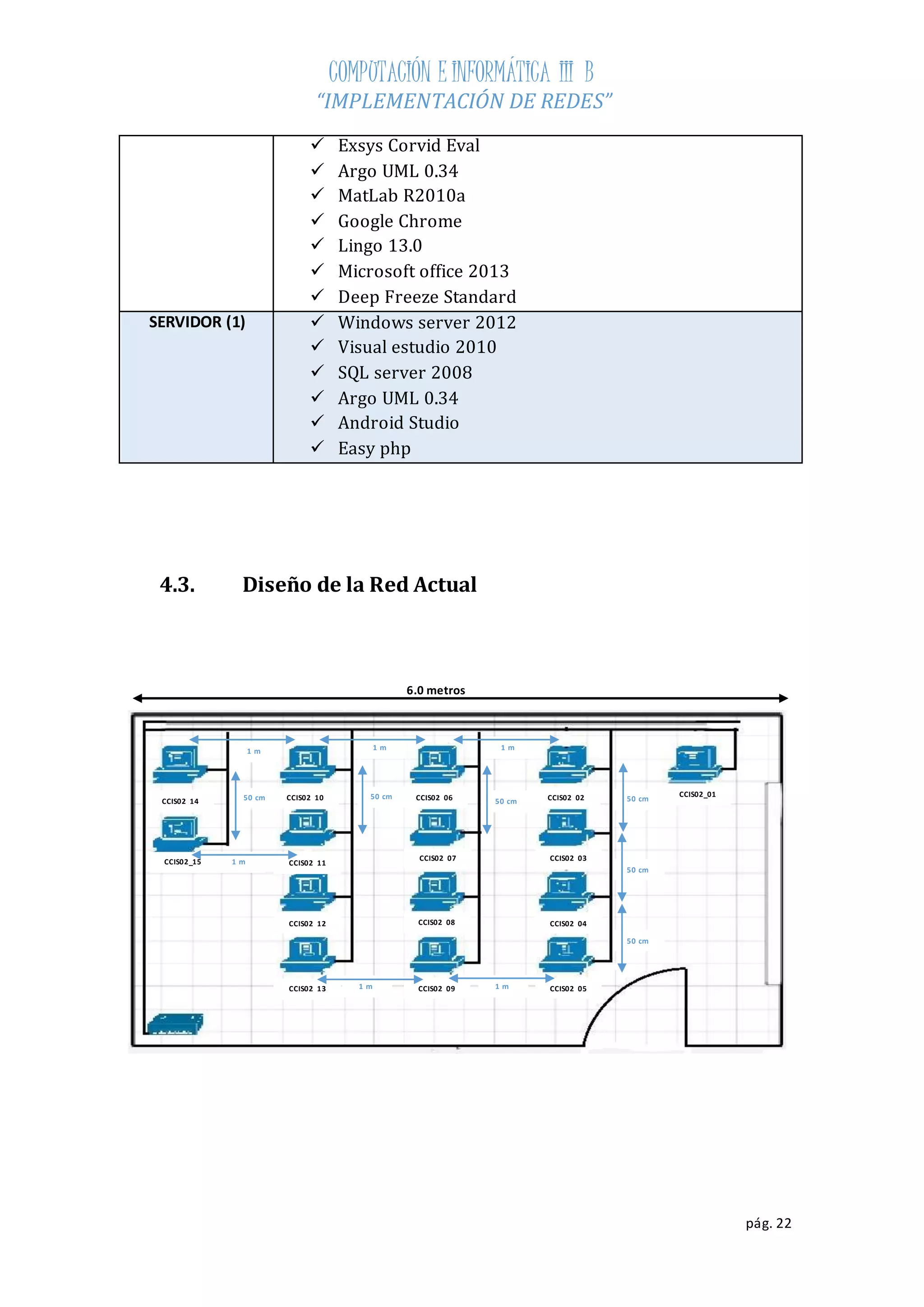 COMPUTACIÓN E INFORMÁTICA III B 
“IMPLEMENTACIÓN DE REDES” 
pág. 22 
 Exsys Corvid Eval 
 Argo UML 0.34 
 MatLab R2010a 
 Google Chrome 
 Lingo 13.0 
 Microsoft office 2013 
 Deep Freeze Standard 
SERVIDOR (1)  Windows server 2012 
 Visual estudio 2010 
 SQL server 2008 
 Argo UML 0.34 
 Android Studio 
 Easy php 
4.3. Diseño de la Red Actual 
6.0 metros 
CCIS02_02 CCIS02_01 
CCIS02_03 
CCIS02_04 
CCIS02_05 
CCIS02_06 
CCIS02_07 
CCIS02_08 
CCIS02_09 
50 cm CCIS02_10 
50 cm 
CCIS02_11 
CCIS02_12 
CCIS02_13 
CCIS02_14 
CCIS02_15 
50 cm 50 cm 
1 m 1 m 
1 m 
1 m 1 m 1 m 
50 cm 
50 cm 
 