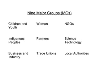 Nine Major Groups (MGs)

Children and       Women          NGOs
Youth


Indigenous         Farmers        Science
Peoples                           Technology


Business and       Trade Unions   Local Authorities
Industry
 