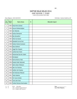 NIP.

                                                DAFTAR NILAI KELAS VII-A
                                                  SMP NEGERI 2 PARE
                                                    TAHUN PELAJARAN 2007/2008

Mata Pelajaran : SENI BUDAYA                                                      Wali Kelas : Kristien Endah R, S.Pd

No.     Nomor
Urut    Induk
                          Nama Siswa            N                          Deskripsi


  1    17382 Andy Amirul Zaman

  2    17383 Arauna Sulistianingtyas

  3    17384 Asri Oktianita

  4    17385 Audrya Damayanti

  5    17386 Bias Ramadhon

  6    17387 Dhani Kurniawan

  7    17388 Elysabeth Kurnia Putri

  8    17389 Festian Hendra Gunawan

  9    17390 Hana Syifarani

 10    17391 Inggit Dwi Virgianti

 11    17392 Leshita Dewi Astuti

 12    17393 Muhammad Esa Nur Islami

 13    17394 Nirmalasari

 14    17395 Norma Khoirun Nisa'

 15    17396 Rosalia Indah Setyowati

 16    17397 Salma Sekar Pahlawan

 17    17398 Sela Yuni Putriana

 18    17399 Shaffan Ula Prasetyo

 19    17400 Siti Sholichatul Makiyah

 20    17401 Tetha Valianta

 21    17402 Vivi Ivana Indrata

 22    17403 Yulia Lilian Dewi

 23    17404 Yustika Febriana Rachmadani

 L= 0           RUH : Rata-Rata                                                   Pare, .........................…
 P= 0           UTS : Ulangan Tengah Semester                                     Guru Mata Pelajaran,
                UAS : Ulangan Akhir Semester
 