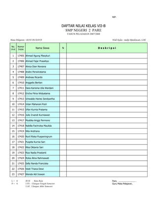NIP.



                                                DAFTAR NILAI KELAS VII-B
                                                  SMP NEGERI 2 PARE
                                                    TAHUN PELAJARAN 2007/2008

Mata Pelajaran : SENI BUDAYA                                                      Wali Kelas : mukti Rinolowati, S.Pd

No.     Nomor
Urut    Induk
                          Nama Siswa            N                          Deskripsi


  1    17405 Ahmad Agung Masykuri

  2    17406 Ahmad Fajar Prasetiyo

  3    17407 Alvica Dian Noviana

  4    17408 Andre Perwiiratama

  5    17409 Andreas Ricardo

  6    17410 Anggelio Berlian

  7    17411 Dara Karisma Ulia Wardani

  8    17412 Ericha Fitria Widyatama

  9    17413 Ichwaldo Haries Sendyartha

 10    17414 Intan Maharani Putri

 11    17415 Irfan Kurnia Pratama

 12    17416 Julio Irvandi Kurniawan

 13    17417 Mustika Anggi Permono

 14    17418 Nabilla Fachrizka Maulida

 15    17419 Nita Andriana

 16    17420 Nuril Riska Puspaningrum

 17    17421 Puspita Kurnia Sari

 18    17422 Rika Oktania Sari

 19    17423 Riza Nadia Prastanti

 20    17424 Rizka Alina Rahmawati

 21    17425 Selly Nanda Franciska

 22    17426 Vesti Triana Dewi

 23    17427 Wenda Adi Irawan

 L= 0           RUH : Rata-Rata                                                   Pare, .........................…
 P= 0           UTS : Ulangan Tengah Semester                                     Guru Mata Pelajaran,
                UAS : Ulangan Akhir Semester
 