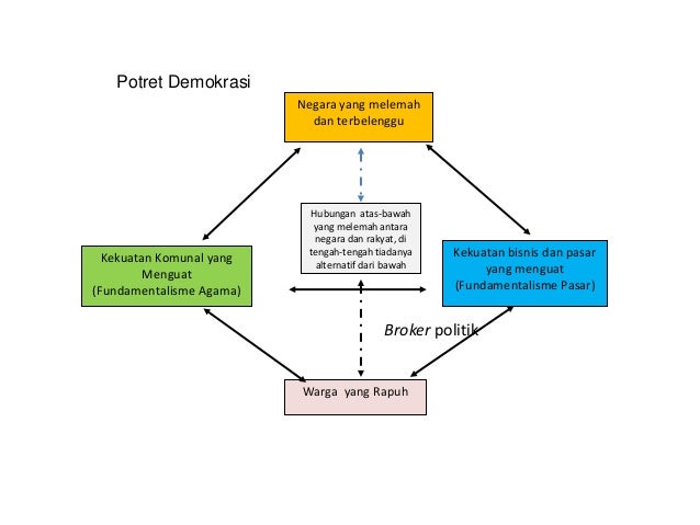 Untuk indonesia yang lebih baik, Coblos Yuk!!