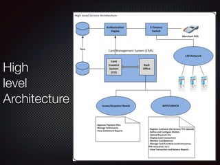 High
level
Architecture
 