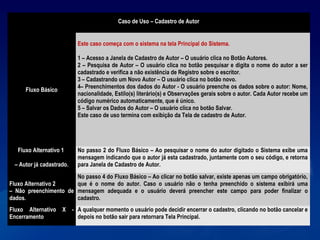 Caso de Uso – Cadastro de Autor
Fluxo Básico
Este caso começa com o sistema na tela Principal do Sistema.
1 – Acesso a Janela de Cadastro de Autor – O usuário clica no Botão Autores.
2 – Pesquisa de Autor – O usuário clica no botão pesquisar e digita o nome do autor a ser
cadastrado e verifica a não existência de Registro sobre o escritor.
3 – Cadastrando um Novo Autor – O usuário clica no botão novo.
4– Preenchimentos dos dados do Autor - O usuário preenche os dados sobre o autor: Nome,
nacionalidade, Estilo(s) literário(s) e Observações gerais sobre o autor. Cada Autor recebe um
código numérico automaticamente, que é único.
5 – Salvar os Dados do Autor – O usuário clica no botão Salvar.
Este caso de uso termina com exibição da Tela de cadastro de Autor.
Fluxo Alternativo 1
– Autor já cadastrado.
No passo 2 do Fluxo Básico – Ao pesquisar o nome do autor digitado o Sistema exibe uma
mensagem indicando que o autor já esta cadastrado, juntamente com o seu código, e retorna
para Janela de Cadastro de Autor.
Fluxo Alternativo 2
– Não preenchimento de
dados.
No passo 4 do Fluxo Básico – Ao clicar no botão salvar, existe apenas um campo obrigatório,
que é o nome do autor. Caso o usuário não o tenha preenchido o sistema exibirá uma
mensagem adequada e o usuário deverá preencher este campo para poder finalizar o
cadastro.
Fluxo Alternativo X -
Encerramento
A qualquer momento o usuário pode decidir encerrar o cadastro, clicando no botão cancelar e
depois no botão sair para retornara Tela Principal.
 