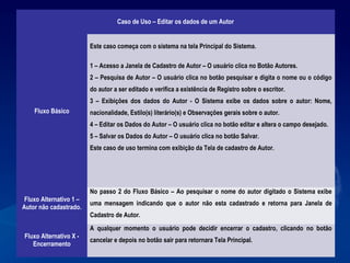 Caso de Uso – Editar os dados de um Autor
Fluxo Básico
Este caso começa com o sistema na tela Principal do Sistema.
1 – Acesso a Janela de Cadastro de Autor – O usuário clica no Botão Autores.
2 – Pesquisa de Autor – O usuário clica no botão pesquisar e digita o nome ou o código
do autor a ser editado e verifica a existência de Registro sobre o escritor.
3 – Exibições dos dados do Autor - O Sistema exibe os dados sobre o autor: Nome,
nacionalidade, Estilo(s) literário(s) e Observações gerais sobre o autor.
4 – Editar os Dados do Autor – O usuário clica no botão editar e altera o campo desejado.
5 – Salvar os Dados do Autor – O usuário clica no botão Salvar.
Este caso de uso termina com exibição da Tela de cadastro de Autor.
Fluxo Alternativo 1 –
Autor não cadastrado.
No passo 2 do Fluxo Básico – Ao pesquisar o nome do autor digitado o Sistema exibe
uma mensagem indicando que o autor não esta cadastrado e retorna para Janela de
Cadastro de Autor.
Fluxo Alternativo X -
Encerramento
A qualquer momento o usuário pode decidir encerrar o cadastro, clicando no botão
cancelar e depois no botão sair para retornara Tela Principal.
 
