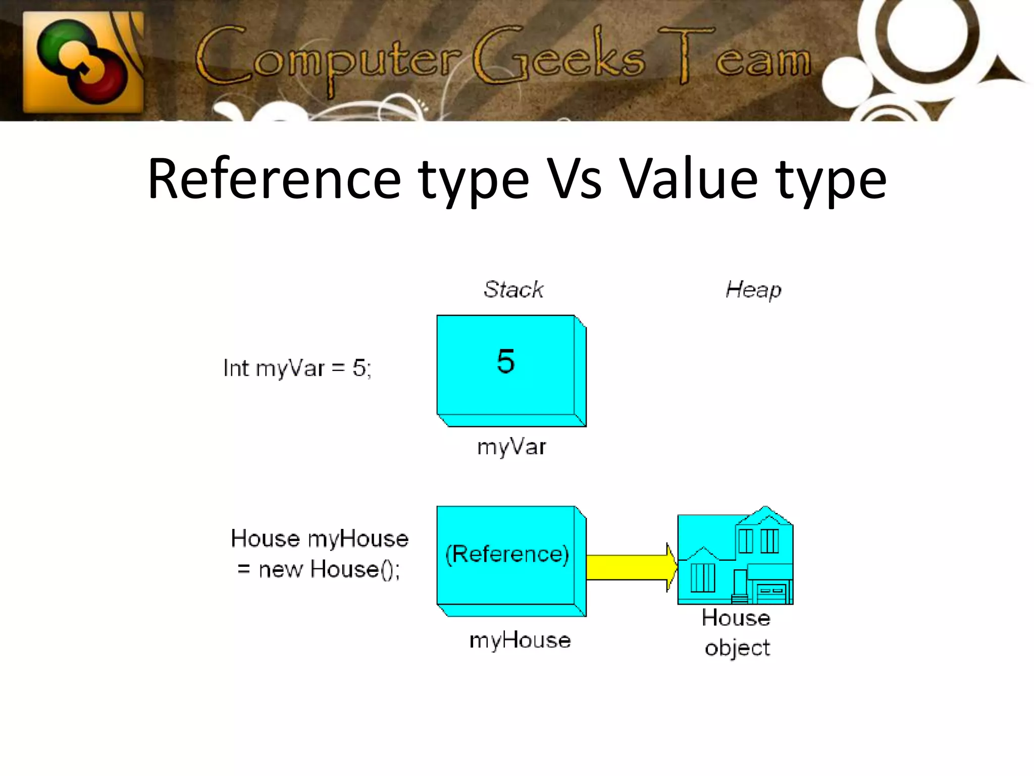 Reference type Vs Value type