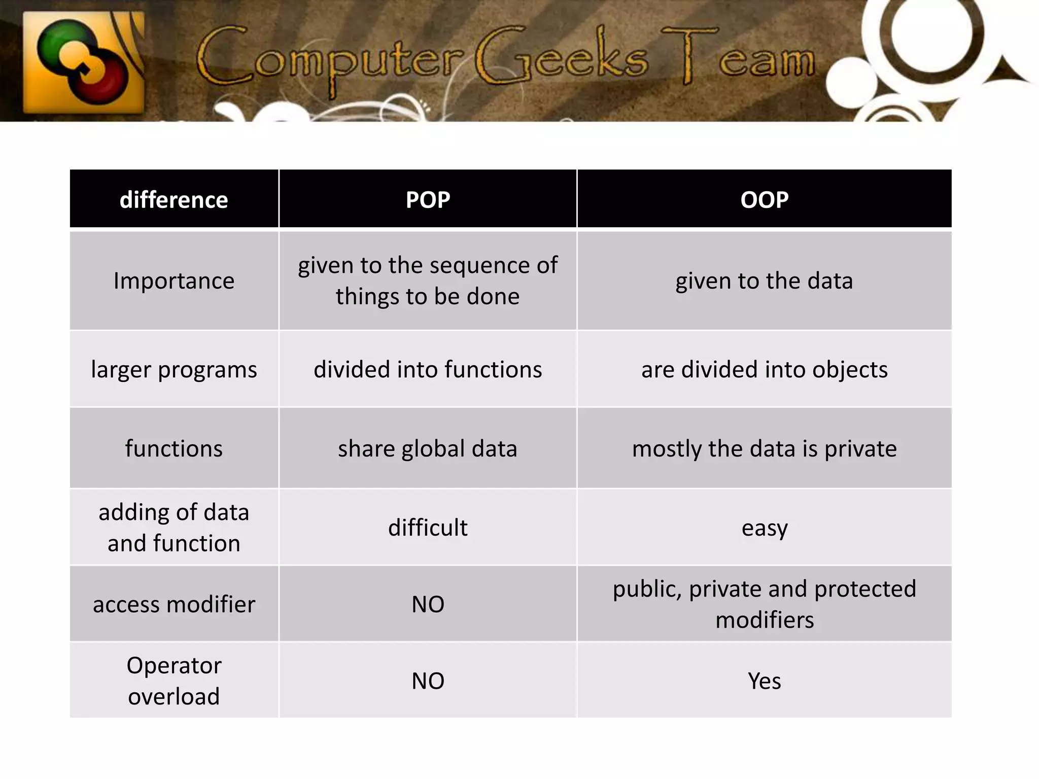 A real example : car manufacturing. 