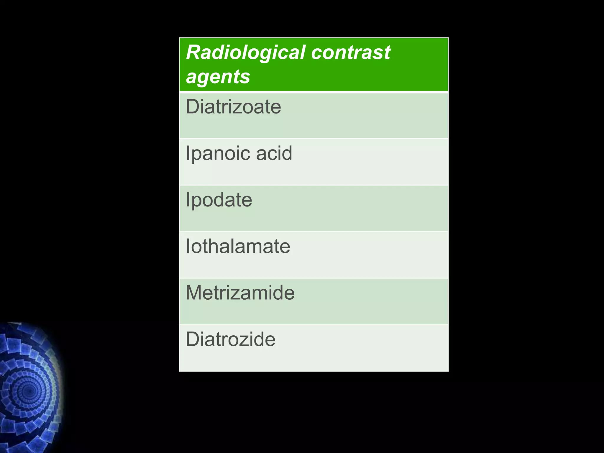 Radiological contrast
agents
Diatrizoate
Ipanoic acid
Ipodate
Iothalamate
Metrizamide
Diatrozide
 
