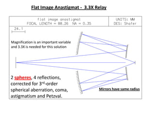 Flat Image Anastigmat - 3.3X Relay

Magnification is an important variable
and 3.3X is needed for this solution

2 spheres, 4 reflections,
corrected for 3rd-order
spherical aberration, coma,
astigmatism and Petzval.

Mirrors have same radius

 