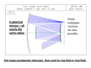 4 spherical
mirrors – all
nearly the
same radius

Finite
conjugate
versions
are also
possible

Flat image anastigmatic telescope. Best used for ring field or strip field.

 