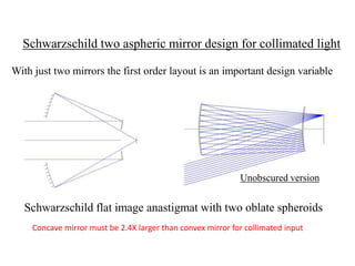 Unusual mirror systems | PPTX