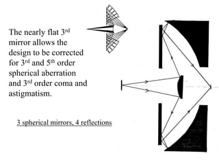 The nearly flat 3rd
mirror allows the
design to be corrected
for 3rd and 5th order
spherical aberration
and 3rd order coma and
astigmatism.

3 spherical mirrors, 4 reflections

 