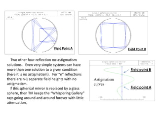 Field Point A

Two other four-reflection no-astigmatism
solutions. Even very simple systems can have
more than one solution to a given condition
(here it is no astigmatism). For “n” reflections
there are n-1 separate field heights with no
astigmatism.
If this spherical mirror is replaced by a glass
sphere, then TIR keeps the “Whispering Gallery”
rays going around and around forever with little
attenuation.

Field Point B

Field point B
Astigmatism
curves

Field point A

 