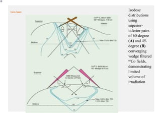 Unusual nonepithelial tumors of the head and neck | PPT
