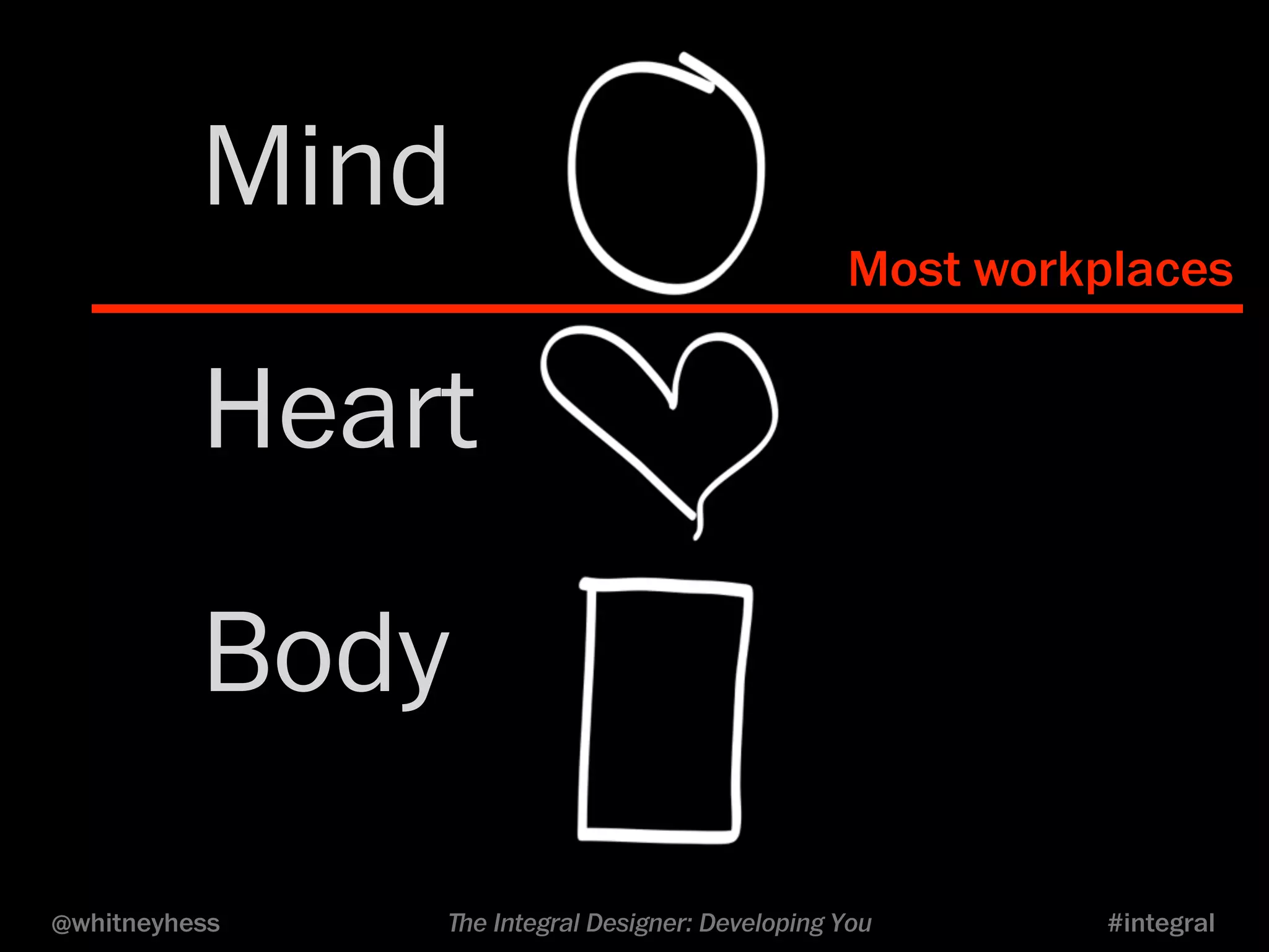 Most workplaces 
Mind 
Heart 
Body 
@whitneyhess ﬔe Integral Designer: Developing You #integral 
 
