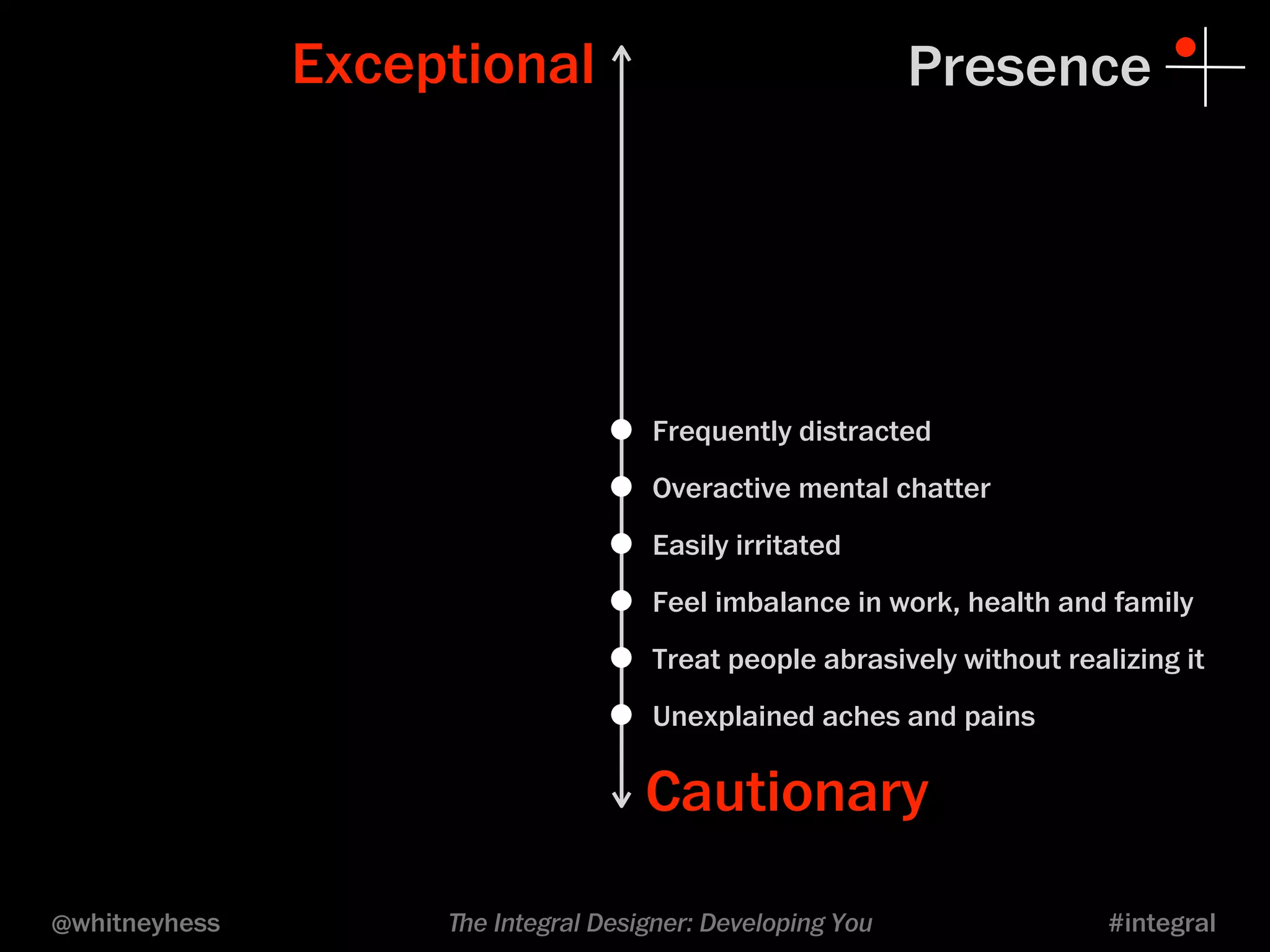Exceptional Presence 
• Frequently distracted 
• Overactive mental chatter 
• Easily irritated 
• Treat people abrasively without realizing it 
• Feel imbalance in work, health and family 
• Unexplained aches and pains 
Cautionary 
@whitneyhess ﬔe Integral Designer: Developing You #integral 
 