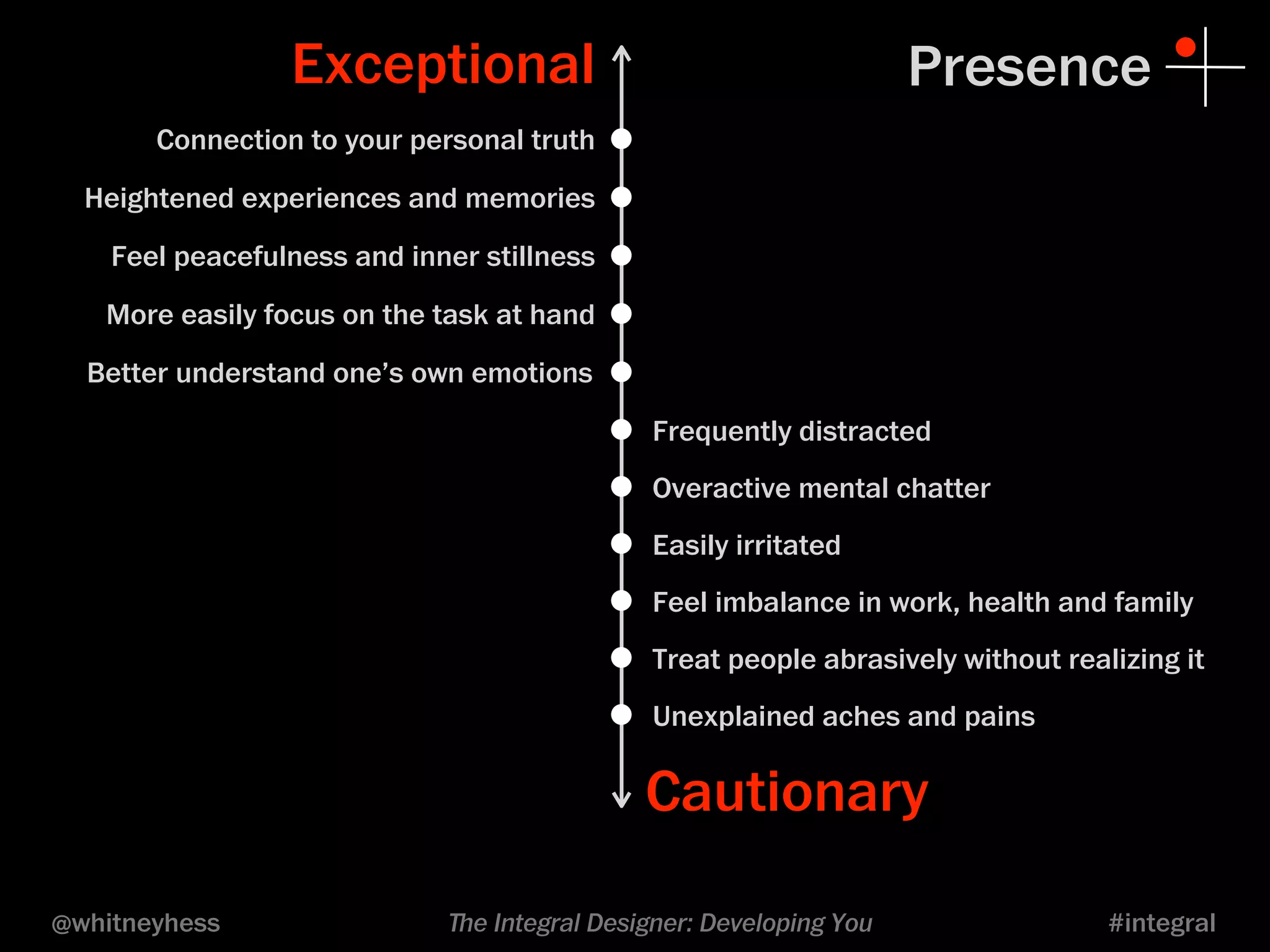 Exceptional Presence 
• 
• 
• 
• 
• 
• Frequently distracted 
• Overactive mental chatter 
• Easily irritated 
• Treat people abrasively without realizing it 
• Feel imbalance in work, health and family 
• Unexplained aches and pains 
Cautionary 
Connection to your personal truth 
Heightened experiences and memories 
Feel peacefulness and inner stillness 
More easily focus on the task at hand 
Better understand one’s own emotions 
@whitneyhess ﬔe Integral Designer: Developing You #integral 
 