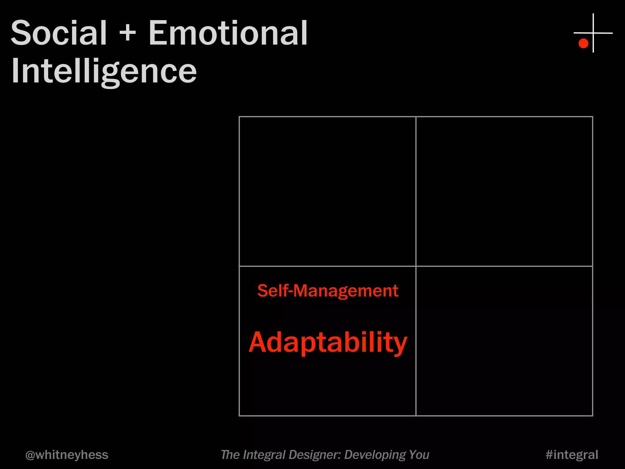 Social + Emotional 
Intelligence 
Self-Management 
Adaptability 
@whitneyhess ﬔe Integral Designer: Developing You #integral 
 