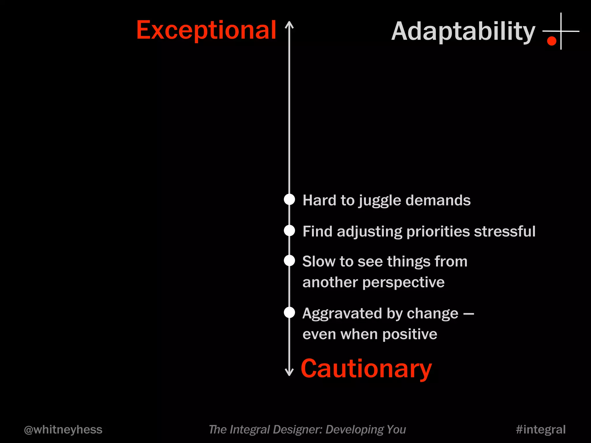 Exceptional Adaptability 
•Hard to juggle demands 
•Find adjusting priorities stressful 
•Slow to see things from 
another perspective 
•Aggravated by change — 
even when positive 
Cautionary 
@whitneyhess ﬔe Integral Designer: Developing You #integral 
 