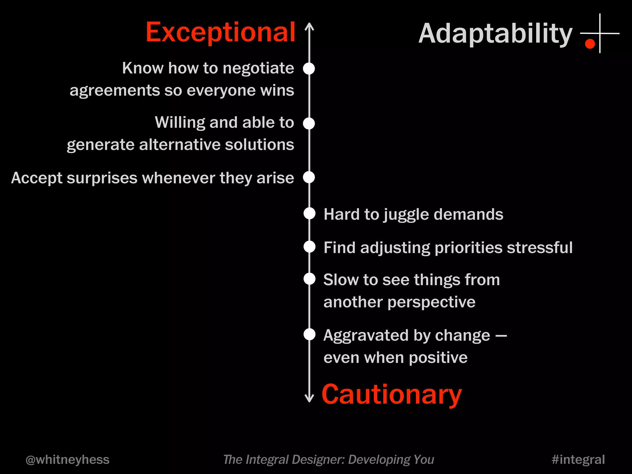 Exceptional Adaptability 
Know how to negotiate 
• 
agreements so everyone winsWilling and able to 
• 
generate alternative solutionsAccept surprises whenever they arise• 
•Hard to juggle demands 
•Find adjusting priorities stressful 
•Slow to see things from 
another perspective 
•Aggravated by change — 
even when positive 
Cautionary 
@whitneyhess ﬔe Integral Designer: Developing You #integral 
 