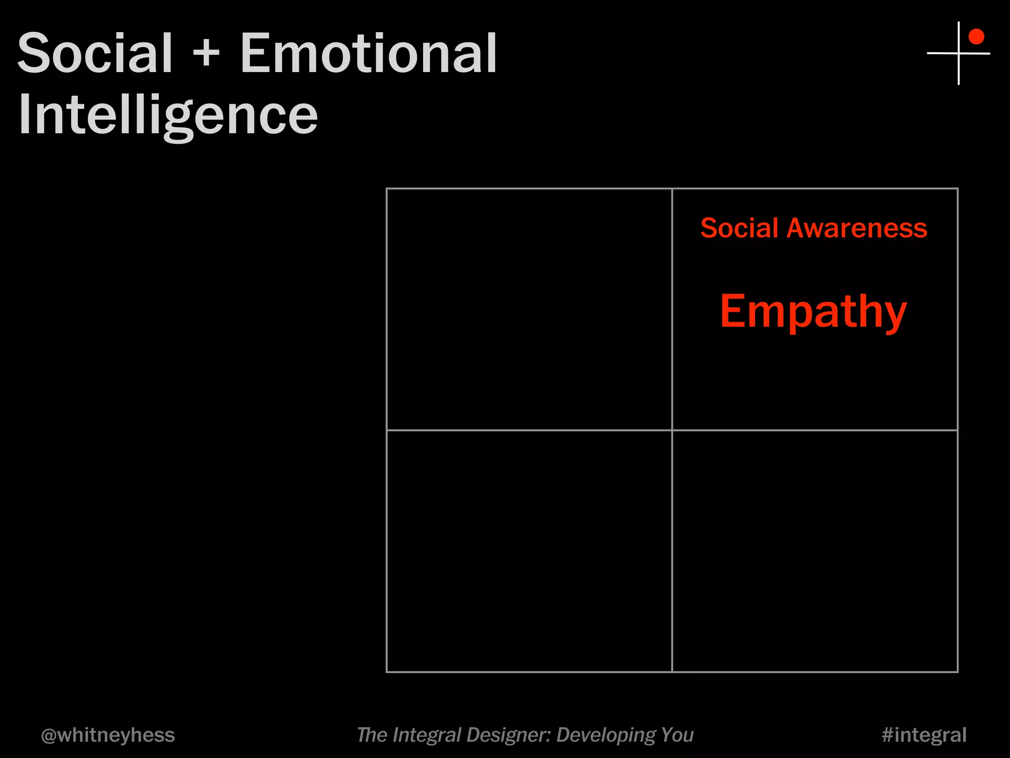 Social Awareness 
Empathy 
Social + Emotional 
Intelligence 
@whitneyhess ﬔe Integral Designer: Developing You #integral 
 