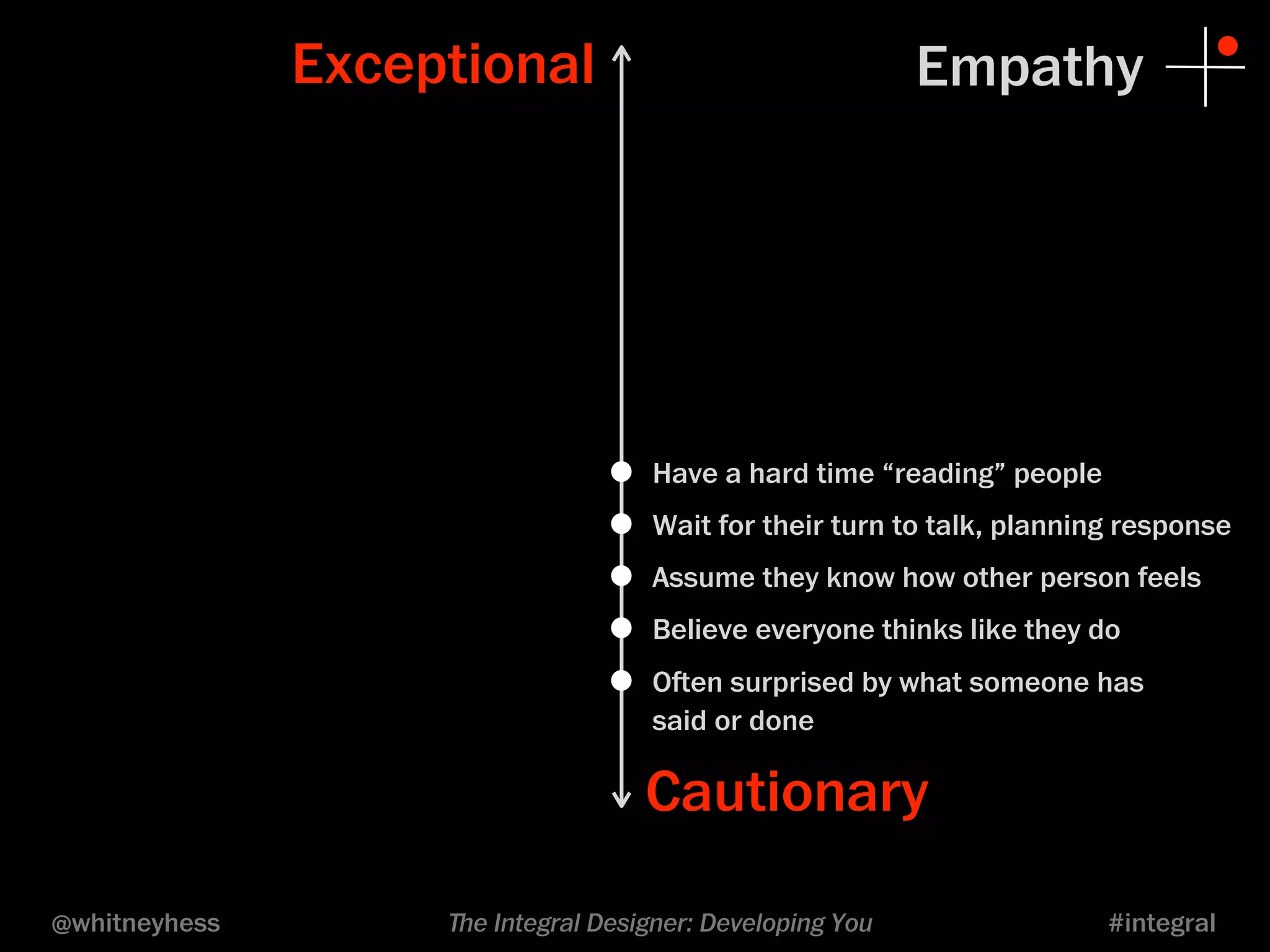 Exceptional Empathy 
• Have a hard time “reading” people 
• Wait for their turn to talk, planning response 
• Assume they know how other person feels 
• Believe everyone thinks like they do 
• Oen surprised by what someone has 
said or done 
Cautionary 
@whitneyhess ﬔe Integral Designer: Developing You #integral 
 