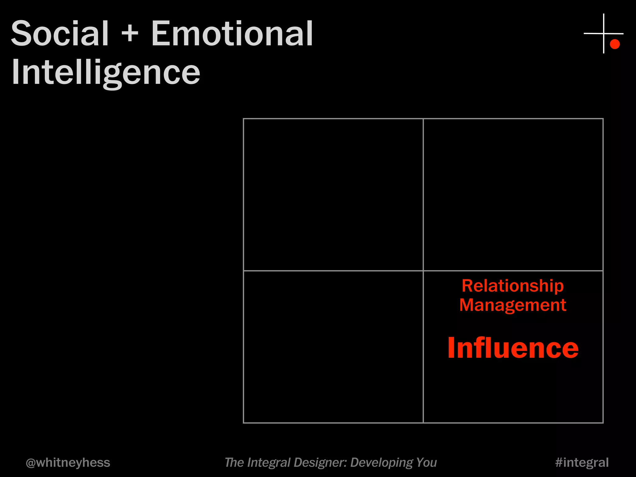 Relationship 
Management 
Influence 
Social + Emotional 
Intelligence 
@whitneyhess ﬔe Integral Designer: Developing You #integral 
 