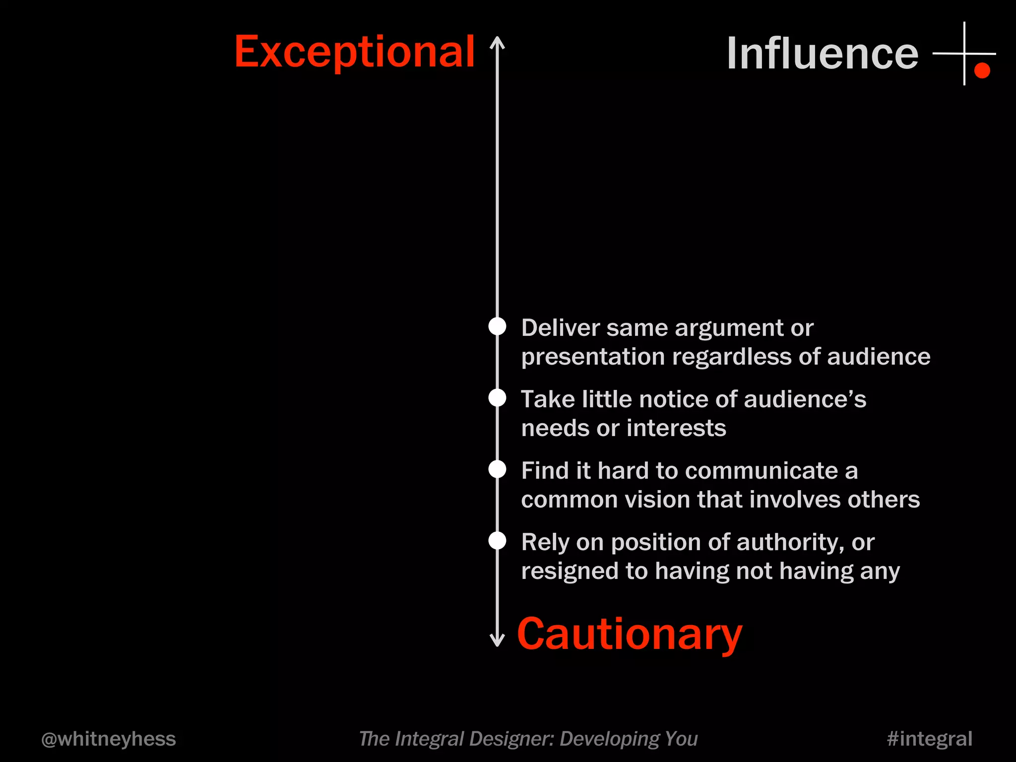 Exceptional Influence 
•Deliver same argument or 
presentation regardless of audience 
•Take little notice of audience’s 
needs or interests 
•Find it hard to communicate a 
common vision that involves others 
•Rely on position of authority, or 
resigned to having not having any 
Cautionary 
@whitneyhess ﬔe Integral Designer: Developing You #integral 
 