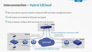 Nvr Ezip Unv banking & finance video surveillance solution v1.00