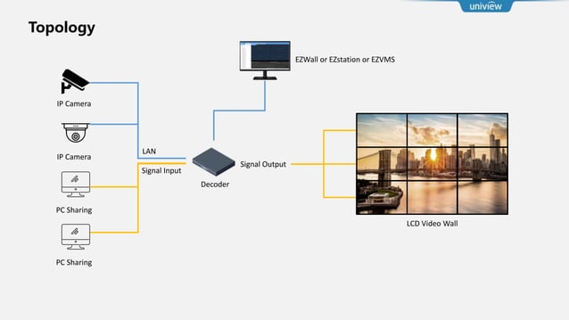 UNV Decoder & Controller Product.display display display displaypptx | PPT