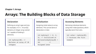 Unveiling-Arrays-and-Matrices-Fundamental-Data-Structures.pptx