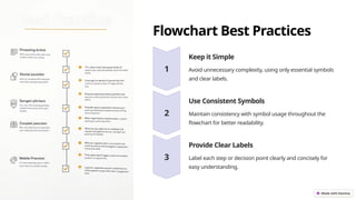 Flowchart Best Practices
Keep it Simple
Avoid unnecessary complexity, using only essential symbols
and clear labels.
Use Consistent Symbols
Maintain consistency with symbol usage throughout the
flowchart for better readability.
Provide Clear Labels
Label each step or decision point clearly and concisely for
easy understanding.
 