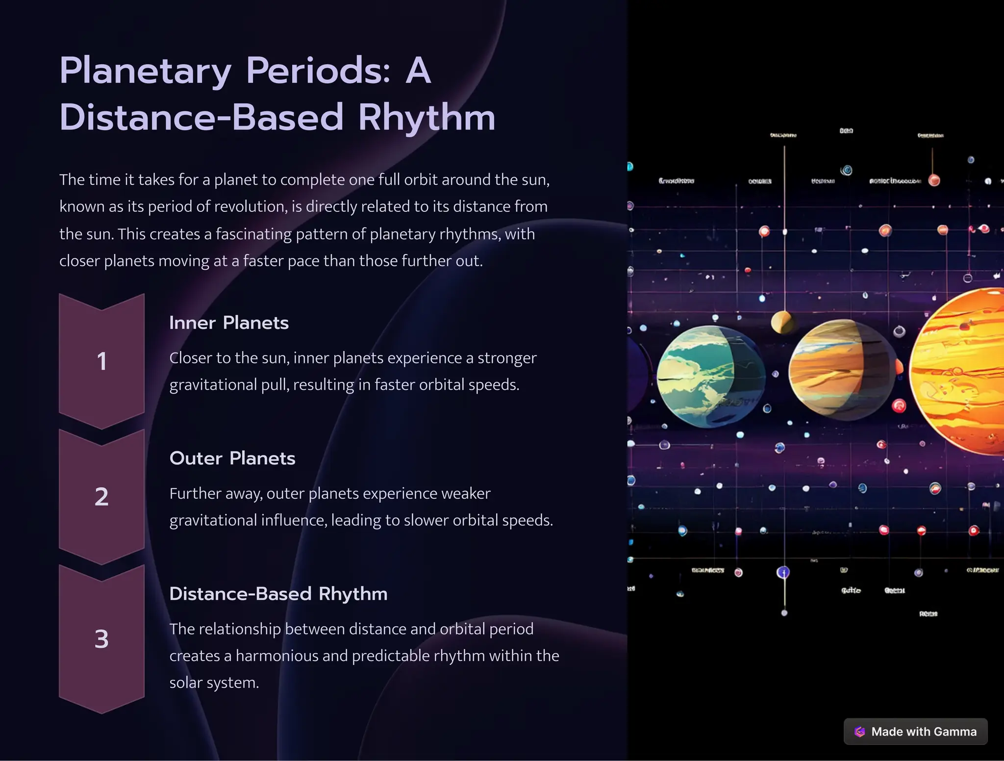 Planetary Periods: A
Distance-Based Rhythm
The time it takes for a planet to complete one full orbit around the sun,
known as its period of revolution, is directly related to its distance from
the sun. This creates a fascinating pattern of planetary rhythms, with
closer planets moving at a faster pace than those further out.
1
Inner Planets
Closer to the sun, inner planets experience a stronger
gravitational pull, resulting in faster orbital speeds.
2
Outer Planets
Further away, outer planets experience weaker
gravitational influence, leading to slower orbital speeds.
3
Distance-Based Rhythm
The relationship between distance and orbital period
creates a harmonious and predictable rhythm within the
solar system.
 