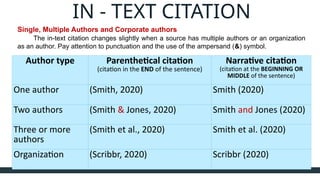 Unveiling Citation Techniques and Styles for Research.pptx