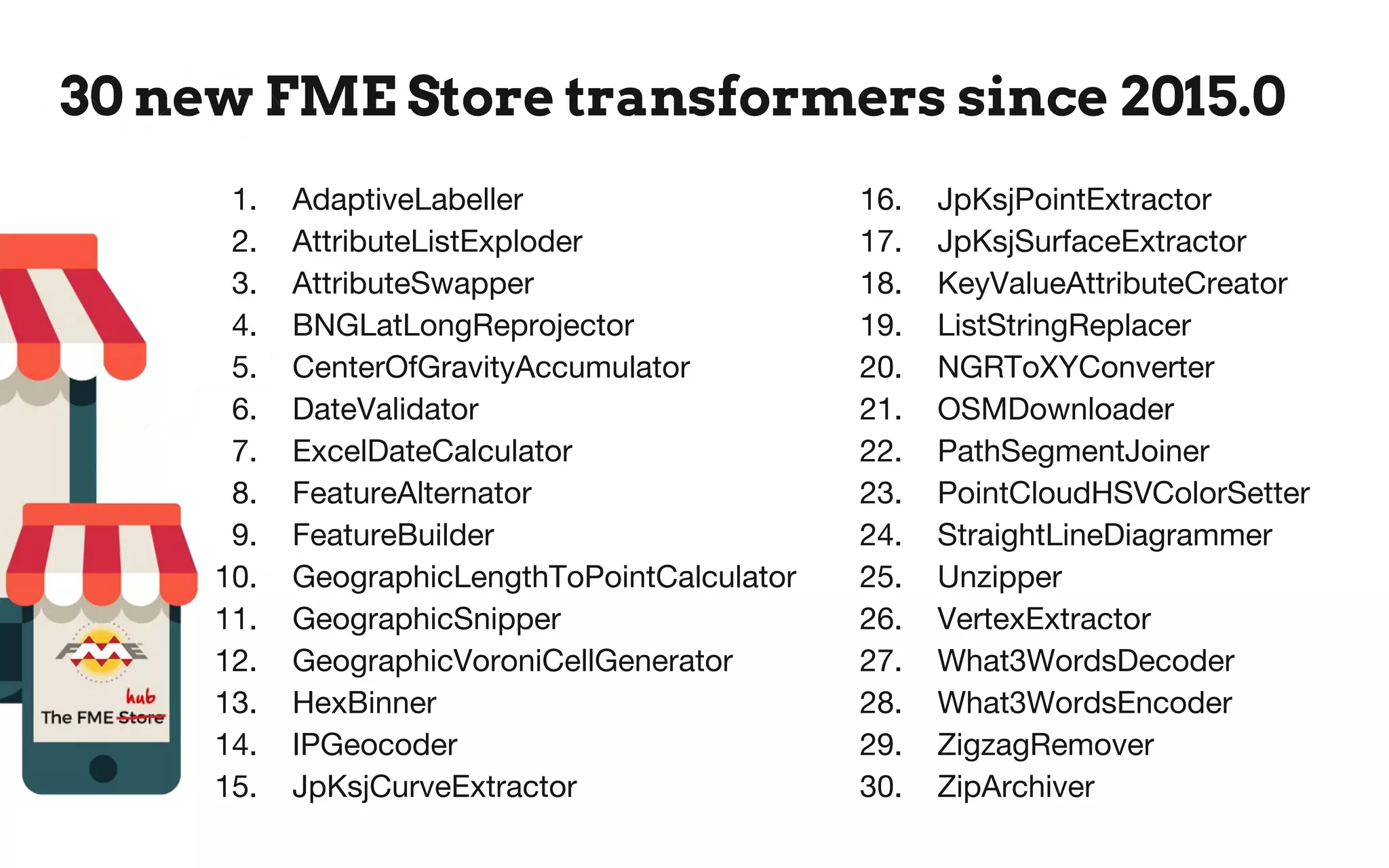 30 new FME Store transformers since 2015.0
1. AdaptiveLabeller
2. AttributeListExploder
3. AttributeSwapper
4. BNGLatLongReprojector
5. CenterOfGravityAccumulator
6. DateValidator
7. ExcelDateCalculator
8. FeatureAlternator
9. FeatureBuilder
10. GeographicLengthToPointCalculator
11. GeographicSnipper
12. GeographicVoroniCellGenerator
13. HexBinner
14. IPGeocoder
15. JpKsjCurveExtractor
16. JpKsjPointExtractor
17. JpKsjSurfaceExtractor
18. KeyValueAttributeCreator
19. ListStringReplacer
20. NGRToXYConverter
21. OSMDownloader
22. PathSegmentJoiner
23. PointCloudHSVColorSetter
24. StraightLineDiagrammer
25. Unzipper
26. VertexExtractor
27. What3WordsDecoder
28. What3WordsEncoder
29. ZigzagRemover
30. ZipArchiver
 
