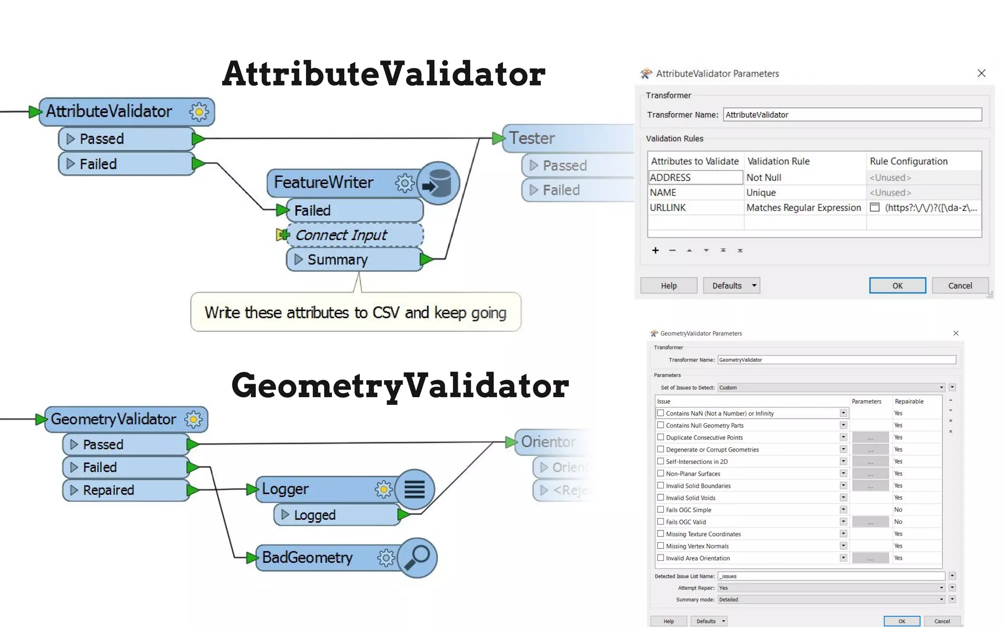 GeometryValidator
AttributeValidator
 