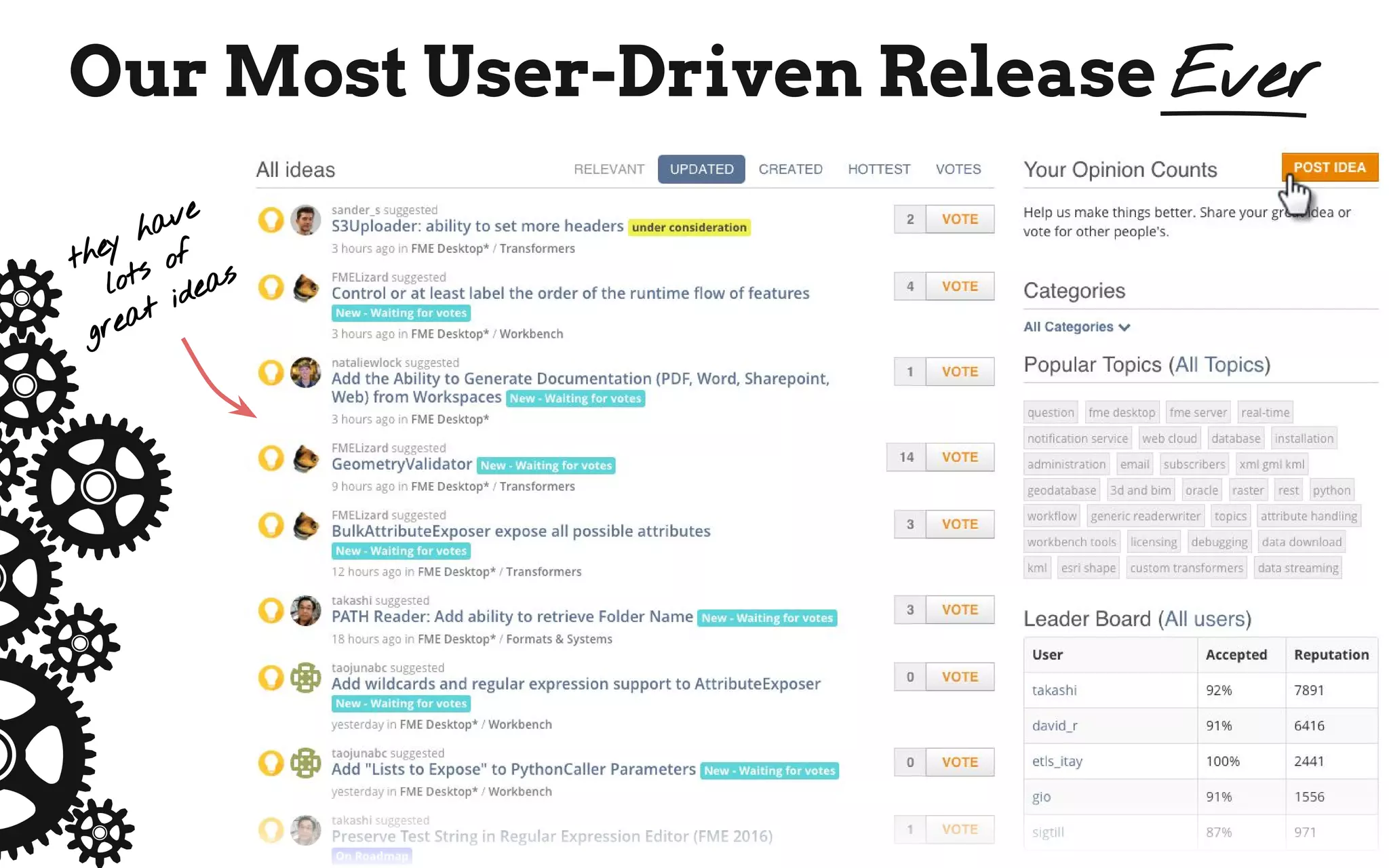 Our Most User-Driven Release Ever
they have
lots of
great ideas
 