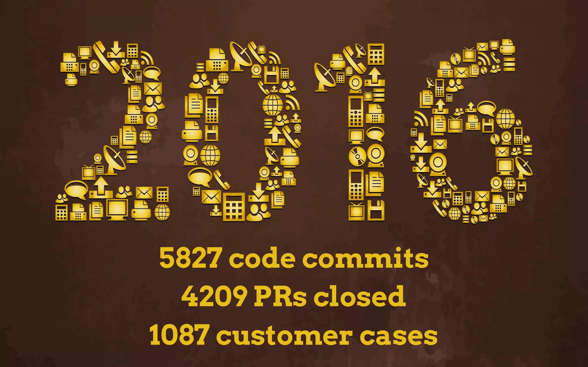 5827 code commits
4209​​ PRs closed
​​1087 customer cases
 