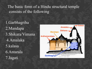 Unveiling Indian Temple architecture .pptx