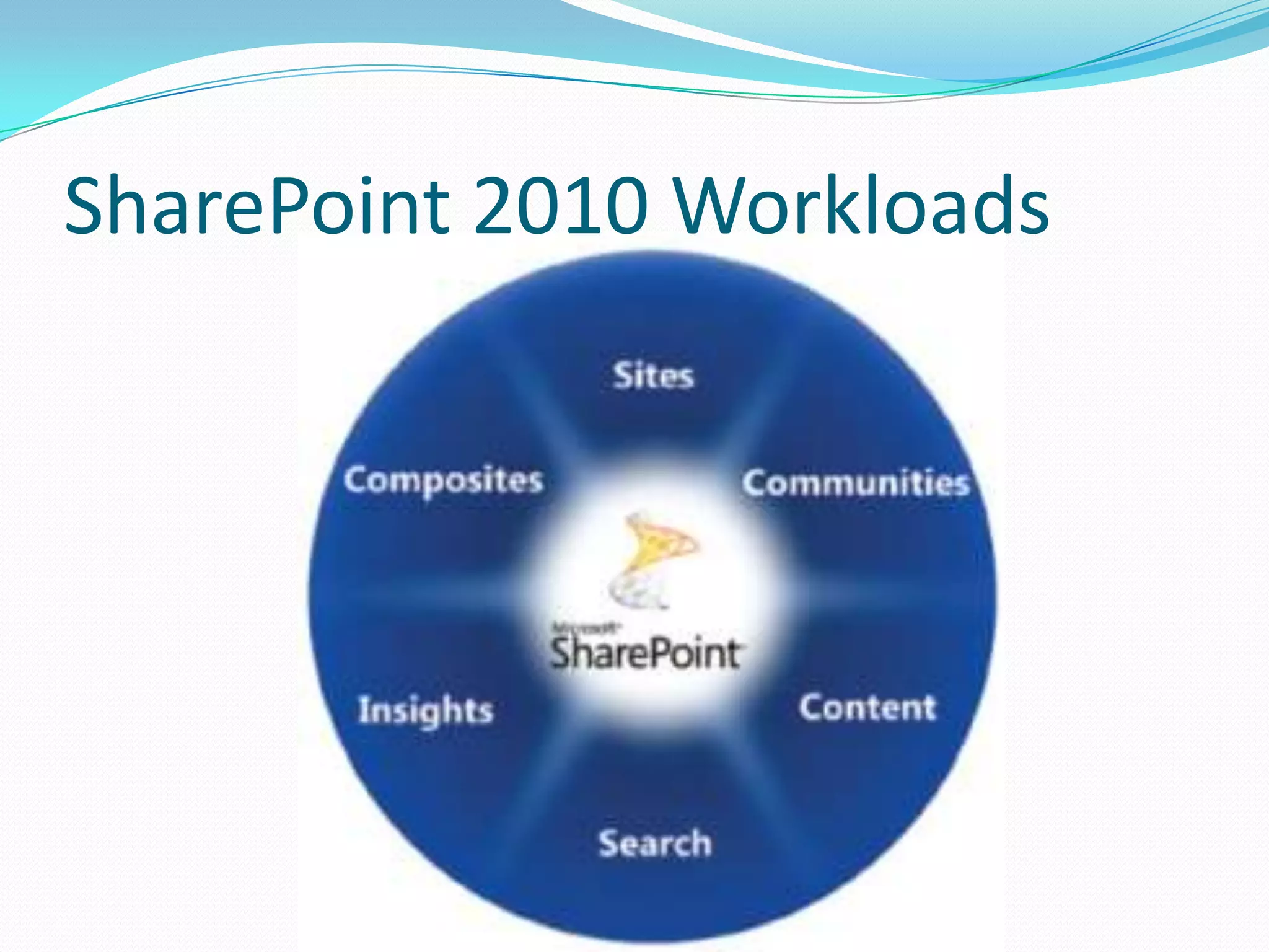 Year 2010 – WSS 4.0 & SP 2010