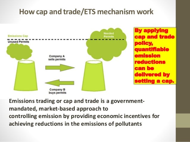 Cap and trade system