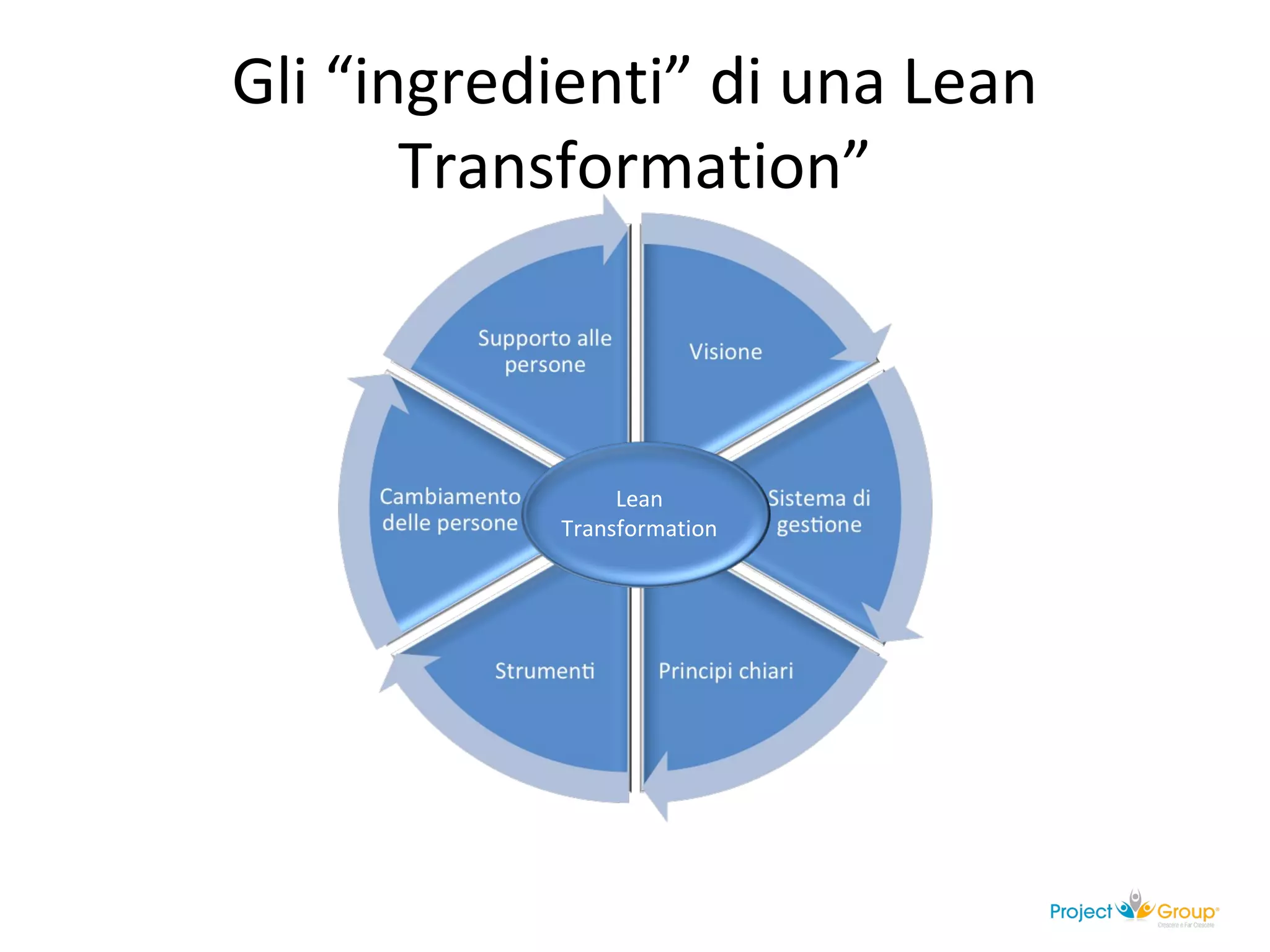 Lean Management | PPT