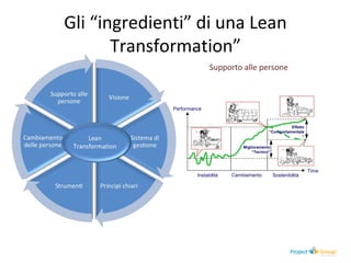 Lean Management | PPT